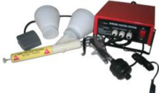 Fig. 2.6, Powdertronic LAB II. 6
