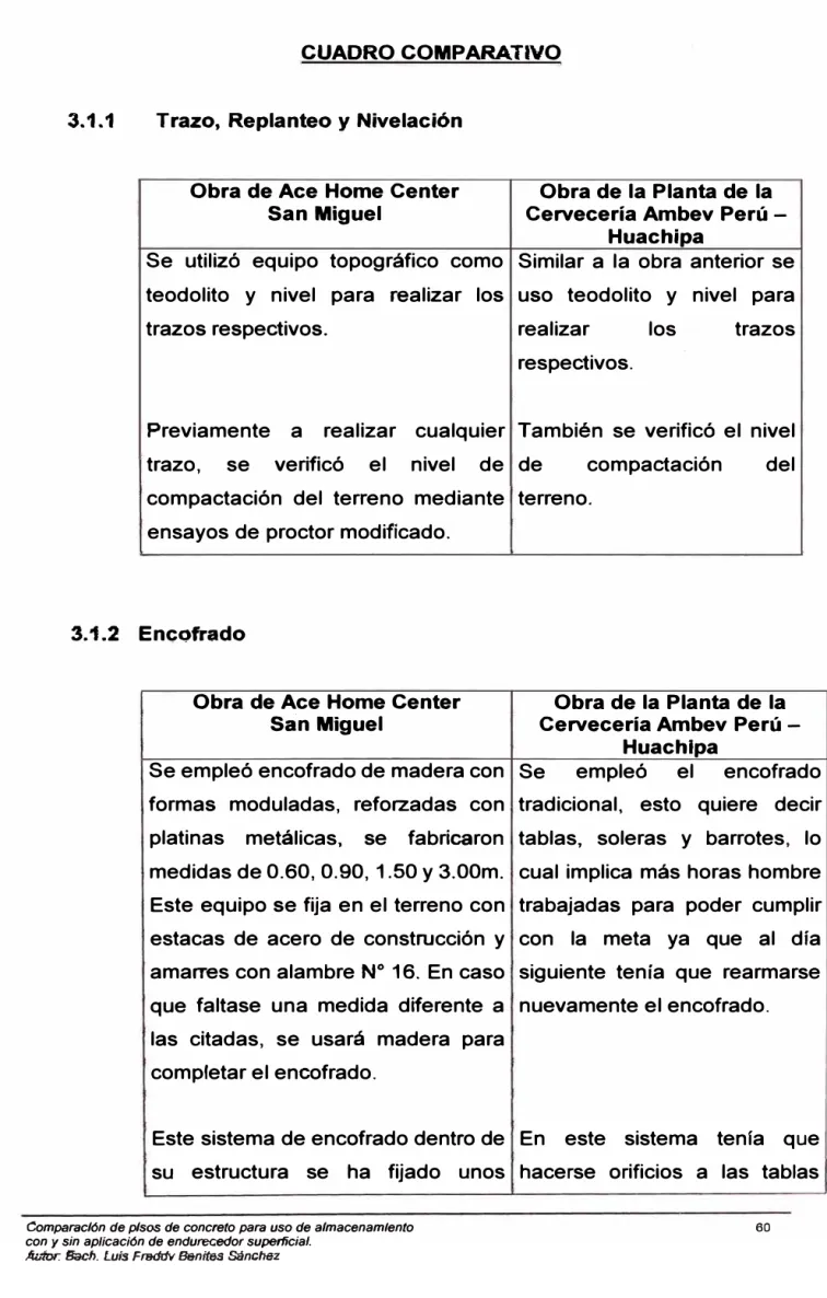CUADRO COMPARATIVO  3.1.1  Trazo,  Replanteo y Nivelación 