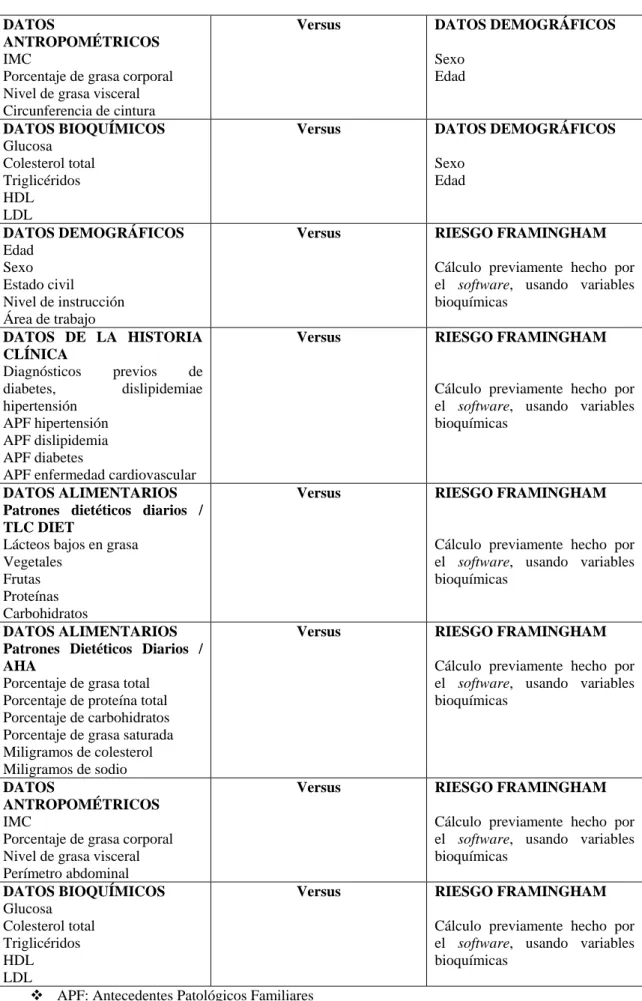 Cuadro 5: Cruce de variables 