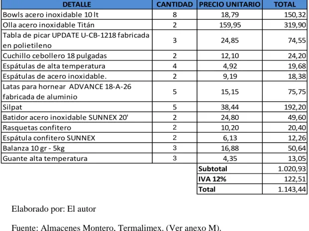Tabla de picar UPDATE U-CB-1218 fabricada 
