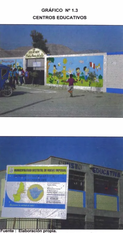 GRÁFICO  N º  1.3  CENTROS EDUCATIVOS 