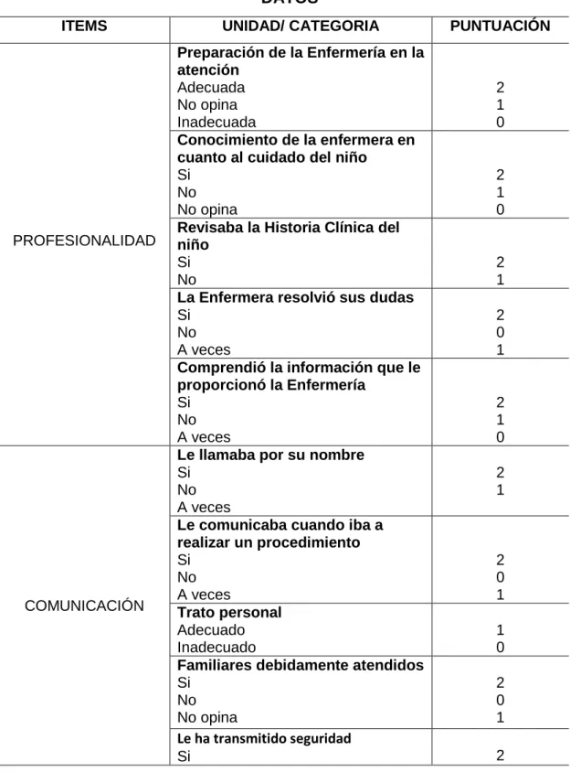 TABLA GENERAL DEL INSTRUMENTO DE RECOLECCIÓN DE  DATOS 