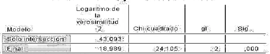 Tabla de Correlación entre valores económicos y la Productividad 