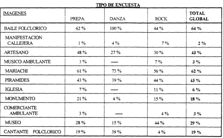Cuadro  3 . Imagenes  que  representarían  lo  nacional. 
