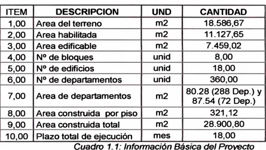 Cuadro  1. 1: Información Básica del Proyecto 