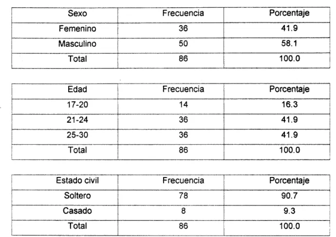 TABLA  INFORMATIVA DE LA POBLAC16N. 