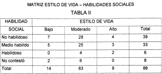 TABLA II 
