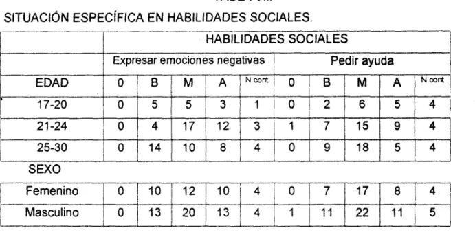 TABLA Vil1 