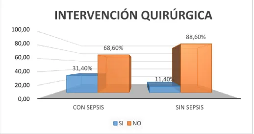 GRÁFICO N° 06 