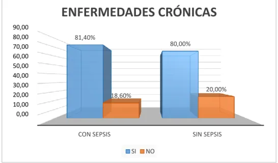 GRÁFICO N° 02 