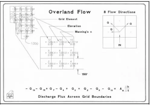 Figura 13. Descarga del flujo a través de los elementos de grilla en planta, O’Brien (2006) 