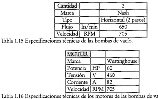 Tabla 1.16  Especificaciones 