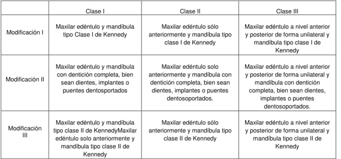 Figura 1 Clasificación del síndrome de Kelly según Tolstunov