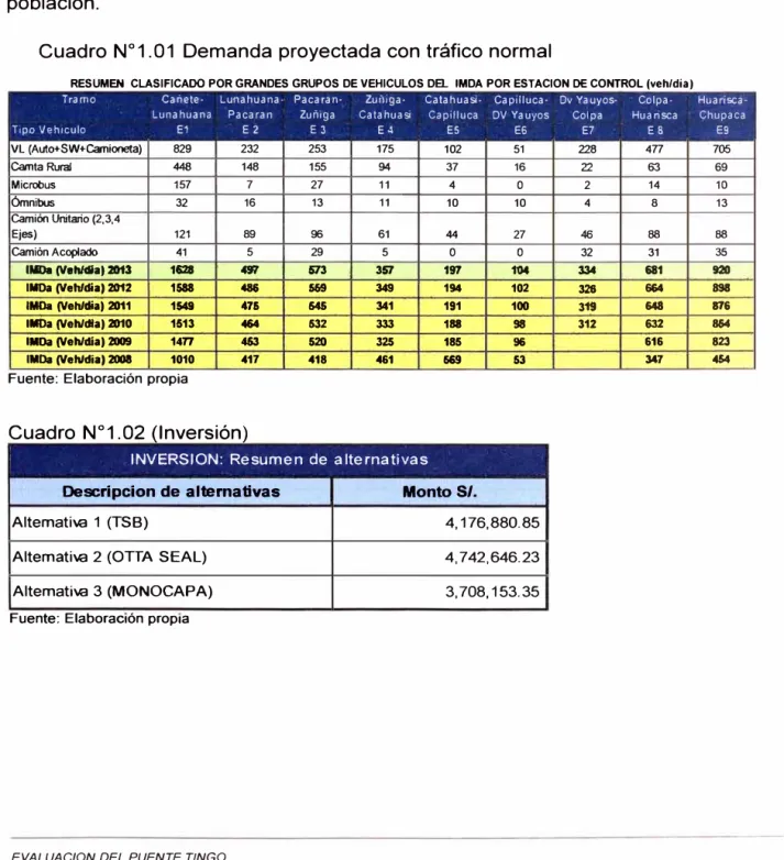 Cuadro N º 1.01  Demanda proyectada con tráfico normal 