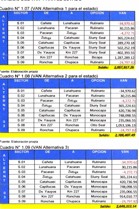 Cuadro N º  1.08  AN Alternativa 2  .  - - -1  l.  1  � TR E  l  IN  IT  ¡  1  1 ··o 2  1  SECTOR S.01 1 S.02 S.03S.04S.05S.06S.07S.08S.09