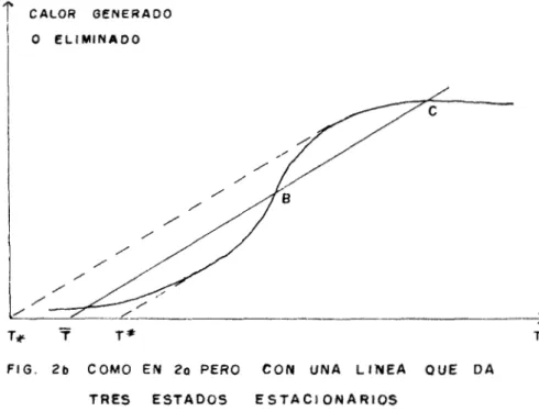 FIG.  2 b   C O M O   EN  20  PERO  C O N   UNA  LINEA  OUE  D A   TRES  E S T A D O S    E S T A C I   O N A R l O S  