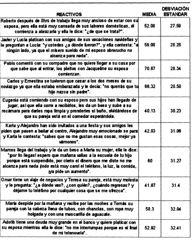 Cuadro  2. Situaciones  causales  de  la  infidelidad  con  media  y  ordenadas  de  forma 