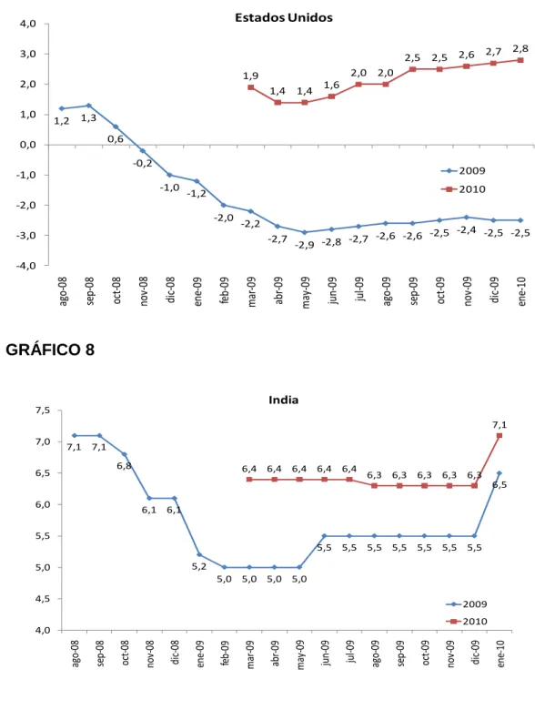 GRÁFICO 8 