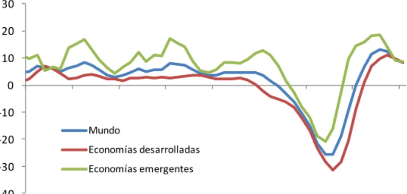 GRÁFICO 4 