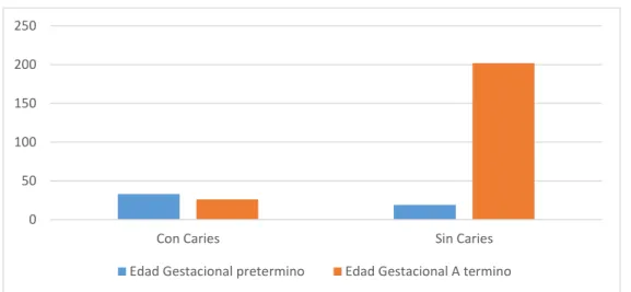 GRÁFICO N° 03 