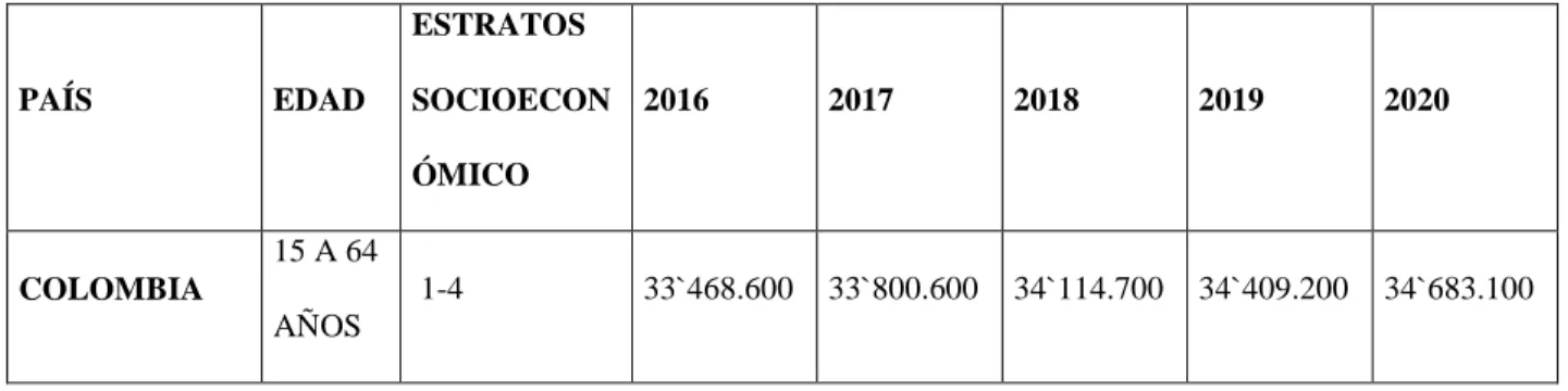 Tabla 2 Tamaño de mercado 
