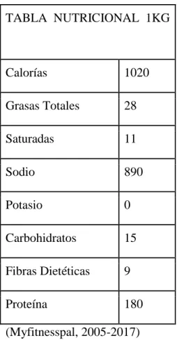 Tabla 5 Tabla Nutricional 