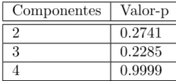Tabla 1: Test de Portmanteau.