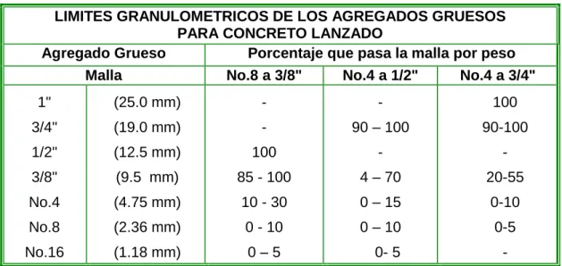 TABLA No. 1 