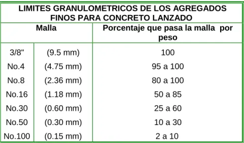 TABLA No.2 