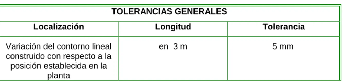 TABLA No.3 