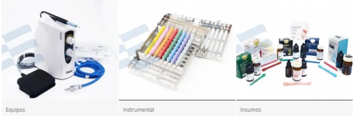 Figura  6. Productos Odontológicos.  
