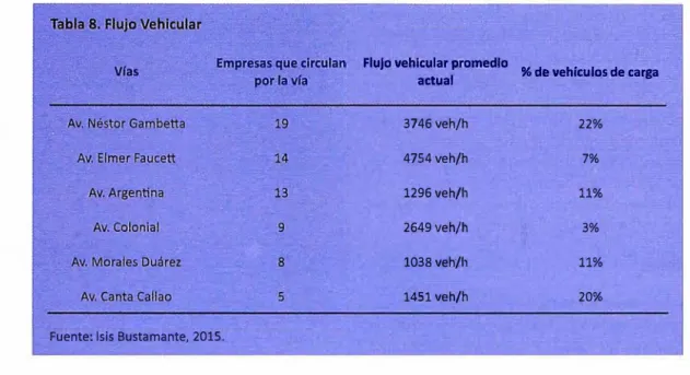 tabla 9. Red de itr.1nspa11:e de ear-ga par vías libres par la provinela del Callaa. 