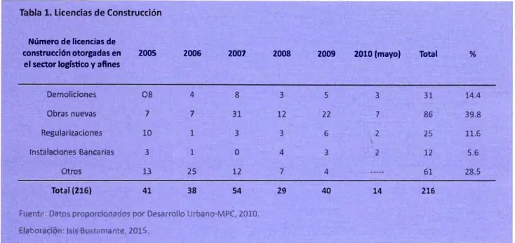Tabla 1L. llic:enejas de Gonsfruetjón  Número de licencias de 