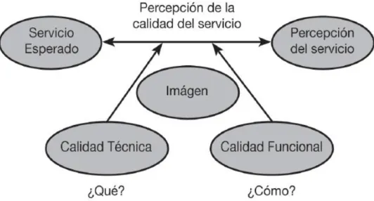 Figura 4. Percepción  de la calidad del servicio 