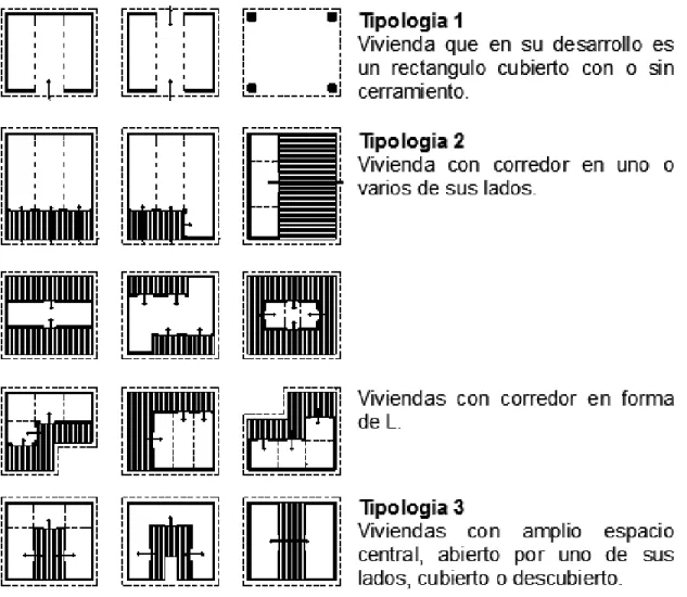 Figura 9. Tipologías organizativas 