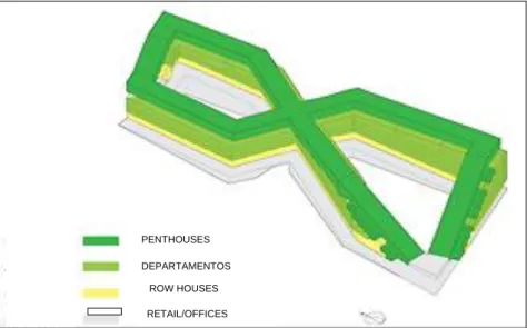 Figura 7: Distribución funcional - 8 House 