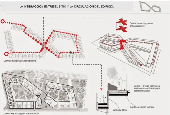 Figura 8: Interacción Funcional de Espacios – 8 House. 