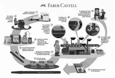 Fig. 13 Relación aplicada en la Ingeniería Industrial  Fuente (Diego Aranda, 2011) 