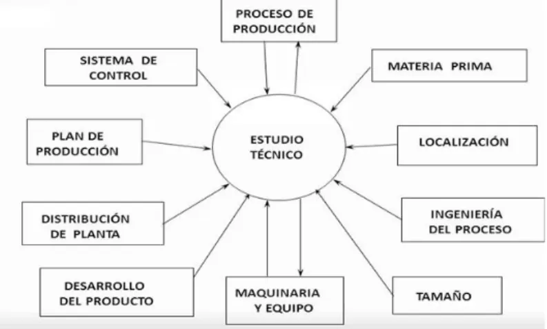 Fig. 2  Ejemplo de Ingeniería Concurrente  Fuente (Juan Paucar. 2014) 