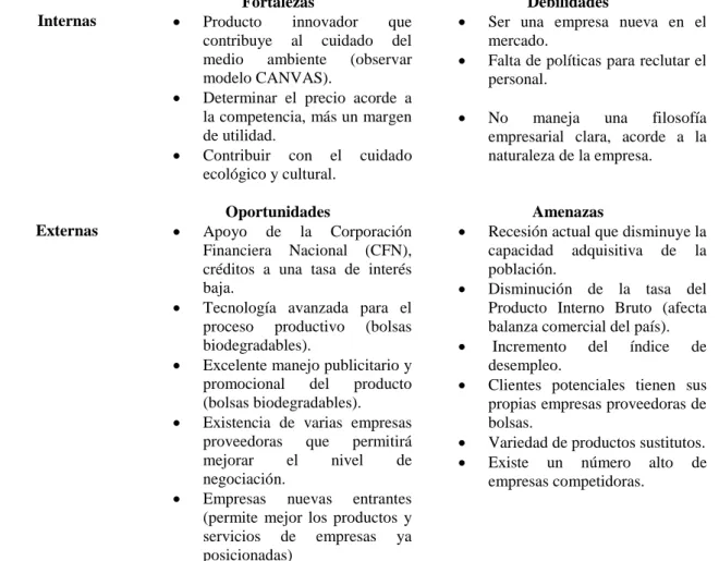 Tabla 6 Análisis DAFO   Análisis DAFO 