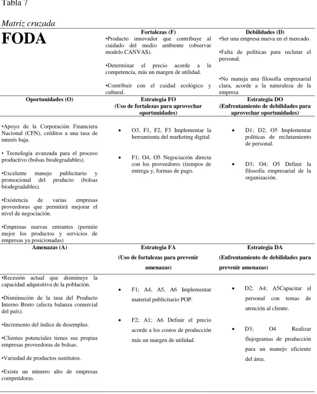 Tabla 7 Matriz cruzada   Matriz cruzada 