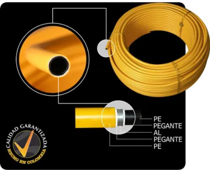 Figura 7. Tuberías Pe- Al-Pe 