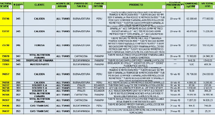 Cuadro Control de Exportaciones Primer Trimestre 2016 