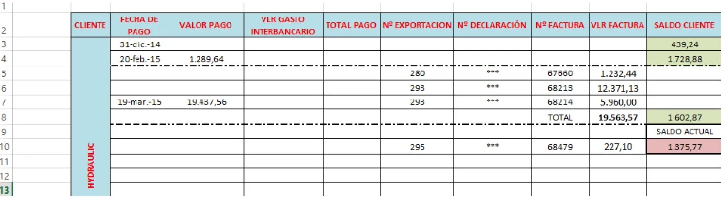 Cuadro de Control de Exportaciones 2014-2015 