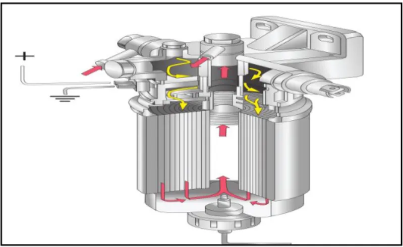 Figura 24. Filtro con sistema calentador de combustible. (Sánchez, Sistemas auxiliares del motor, 2013) 