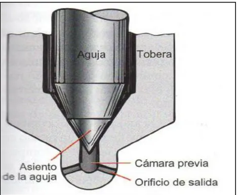 Figura 38. Inyectores de orificios. (Pérez, 2013) 