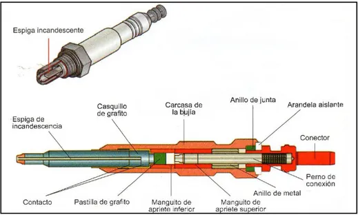 Figura 46. Estructura interna de un calentador. (Pérez, 2013) 