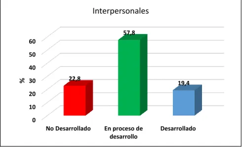 GRÁFICO Nº 08 