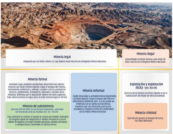 Figura 6.2. Clases de minería según la legislación colombiana 