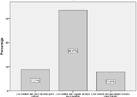 Figura  5.  Frecuencia  relativa porcentual con datos agrupados de la dimensión  opinión 